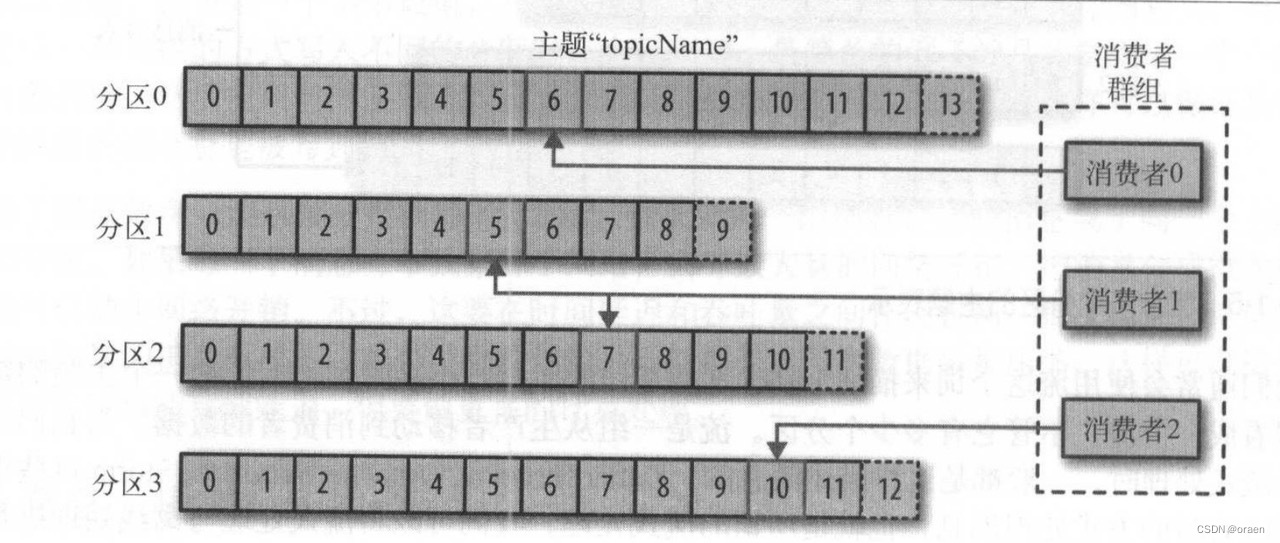 kafka常用注解 kafka_中间件_03