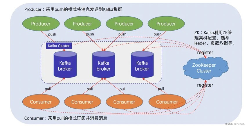 kafka常用注解 kafka_大数据_17