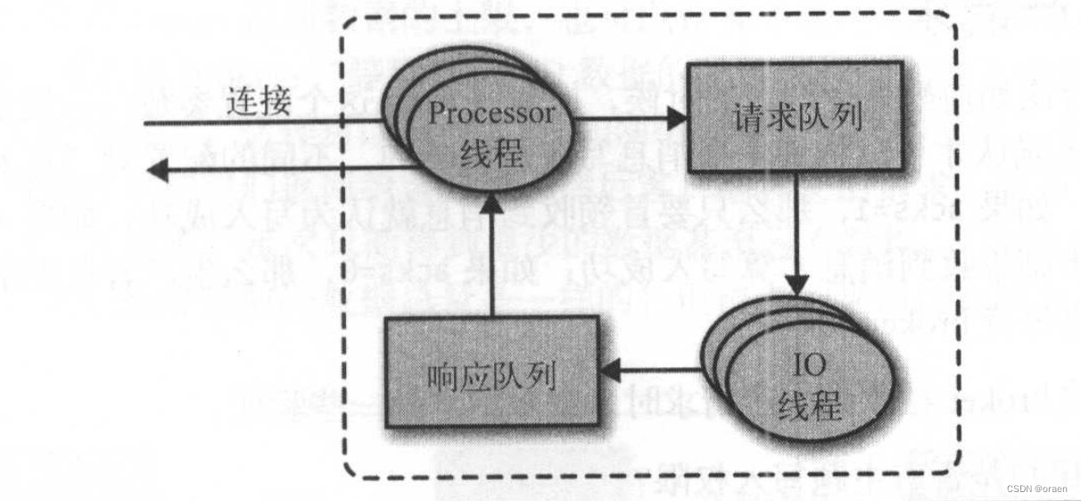 kafka常用注解 kafka_中间件_18