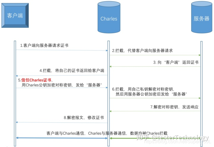 iis应用怎么用charles抓包 charles抓包https原理_计算机网络