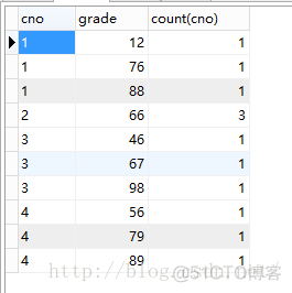 GROUP BY怎么执行索引的 group by sort by_数据_02