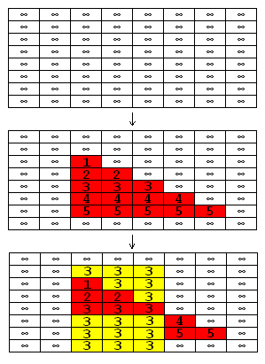 zabbix 增加缓存 zb缓存目录_外排序_03