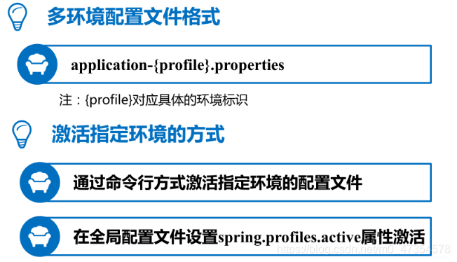 springboot项目配置文件无法注入 springboot配置文件注入属性_spring_04