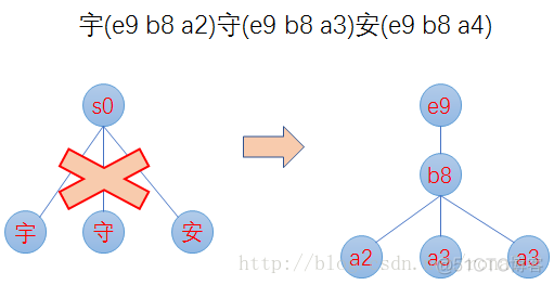 splunk索引积压 lucene索引原理_跳跃表_10