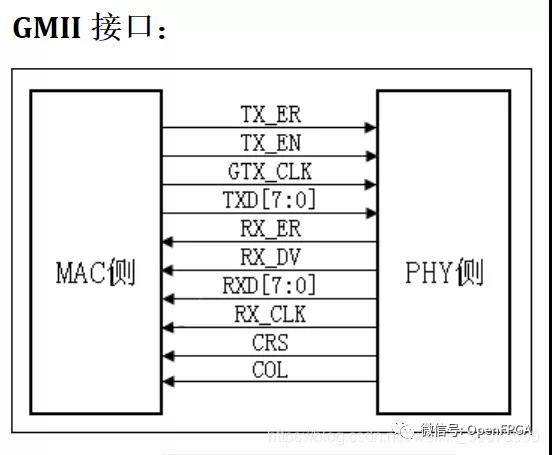 serdes接口时序 serdes接口协议_serdes接口时序