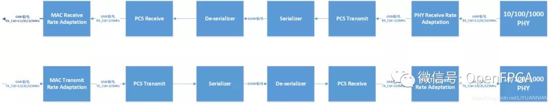 serdes接口时序 serdes接口协议_串口_08