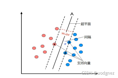 支持向量机处理垃圾邮件 支持向量机描述_支持向量机处理垃圾邮件_10