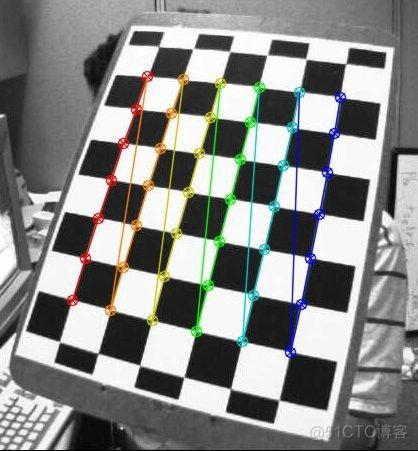 opencv 显示三维坐标 opencv生成3d图像_opencv calibration