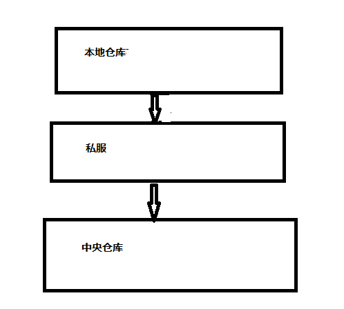 maven使用jar Maven使用心得_jar_02