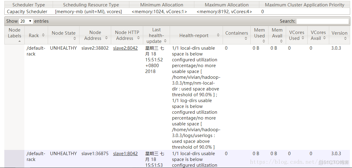 mapreduce任务卡死 mapreduce总卡在同一个地方_xml_04