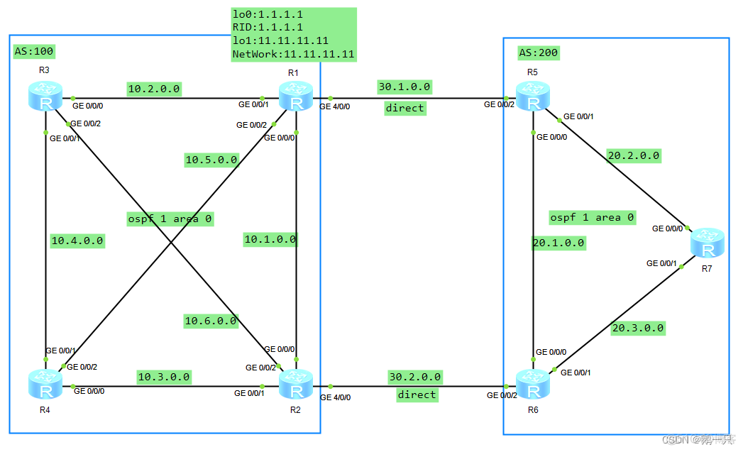 在线 bgp 路由查看 bgp路由汇总_在线 bgp 路由查看