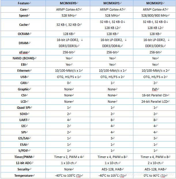 Linux emmc启动 linux emmc启动原理_Linux emmc启动_04