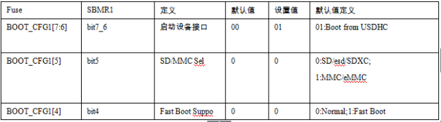 Linux emmc启动 linux emmc启动原理_启动代码_11