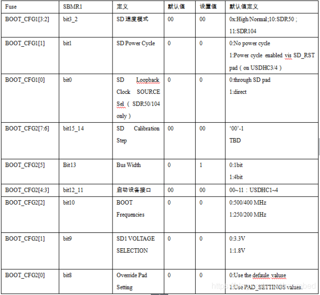 Linux emmc启动 linux emmc启动原理_启动代码_12