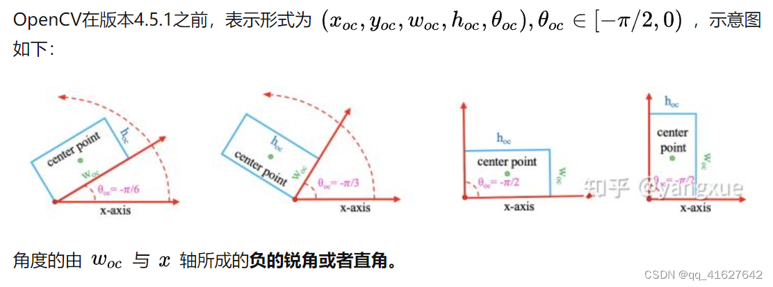 旋转目标检测两阶段预测角度 目标检测旋转框,旋转目标检测两阶段预测角度 目标检测旋转框_目标检测_02,第3张