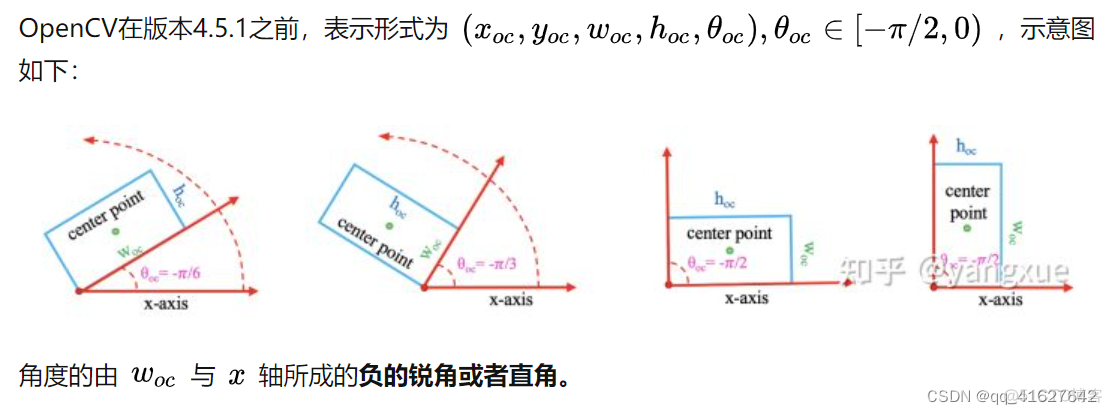 旋转目标检测两阶段预测角度 目标检测旋转框_计算机视觉_02