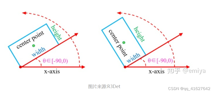 旋转目标检测两阶段预测角度 目标检测旋转框,旋转目标检测两阶段预测角度 目标检测旋转框_目标检测_03,第4张