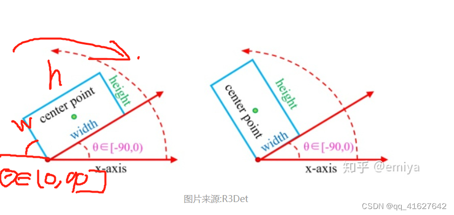 旋转目标检测两阶段预测角度 目标检测旋转框,旋转目标检测两阶段预测角度 目标检测旋转框_计算机视觉_04,第5张