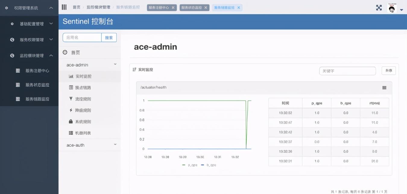 如何构建springcloud后端开发脚手架 springcloud脚手架项目_HTTP_11