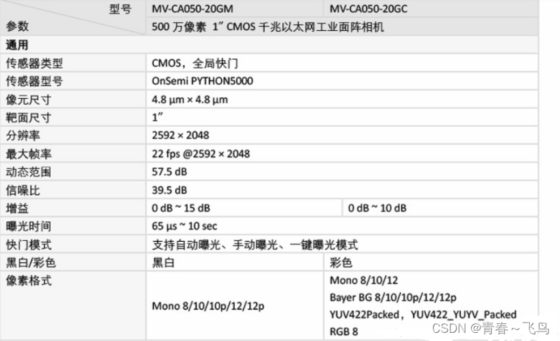 监控摄像头的组成部分图解 监控摄像头组成部件_视频采集_02