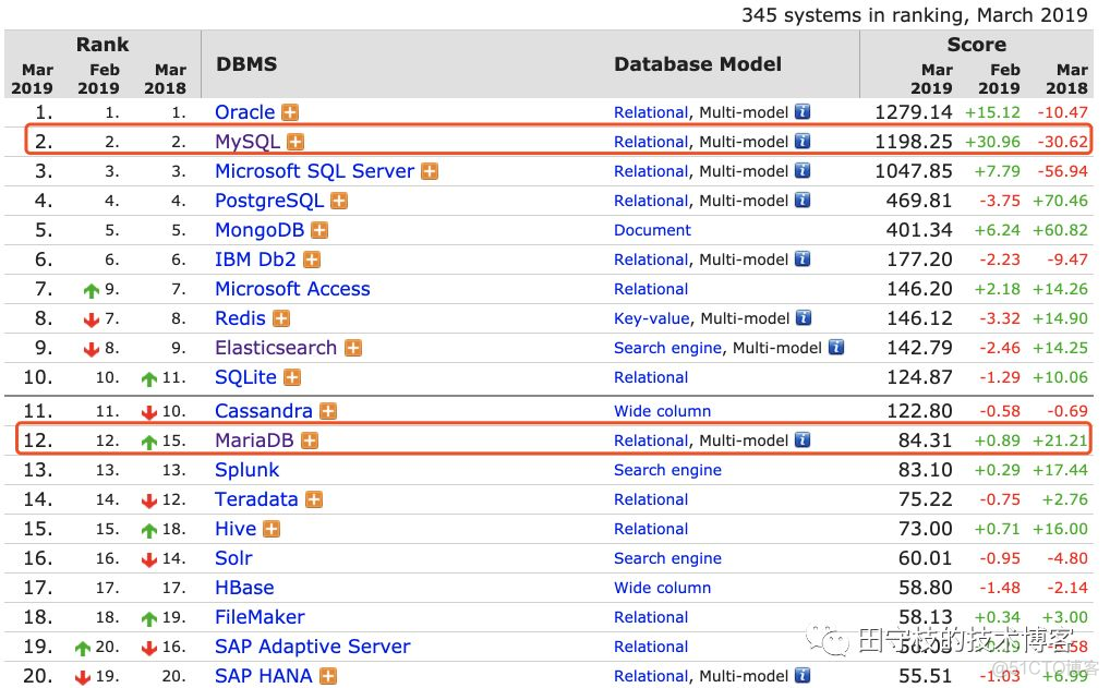 mariadb 监控 分析 mariadb connector_Server_02