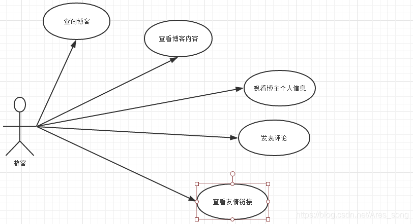 基于SPringBoot的客户关系管理系统的设计与实现 基于springboot的博客_信息管理_02