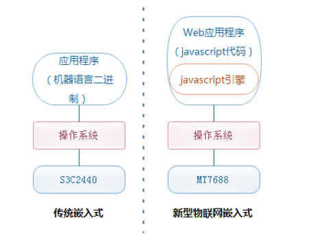 threejs 物联网设备 javascript物联网开发_threejs 物联网设备