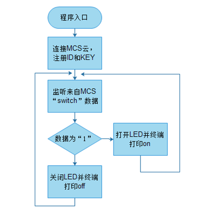 threejs 物联网设备 javascript物联网开发_物联网_04