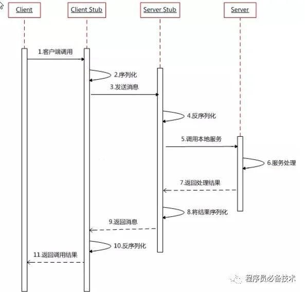 rpc 设计 rpc实现原理_rpc 设计_02