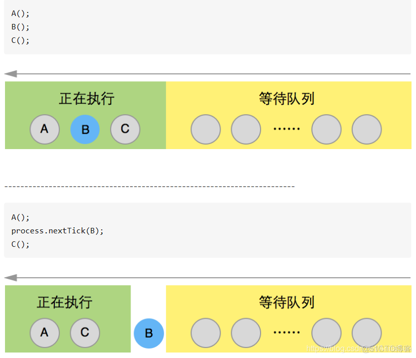 nodejs中session存储的数据在哪 nodejs setimmediate_JSON_05