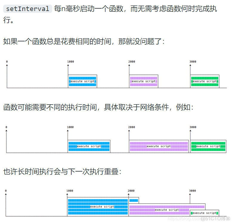 nodejs中session存储的数据在哪 nodejs setimmediate_JSON_07