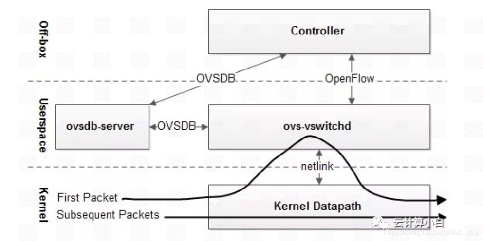 流量镜像 虚拟机能用吗 ovs流量镜像_内核模块