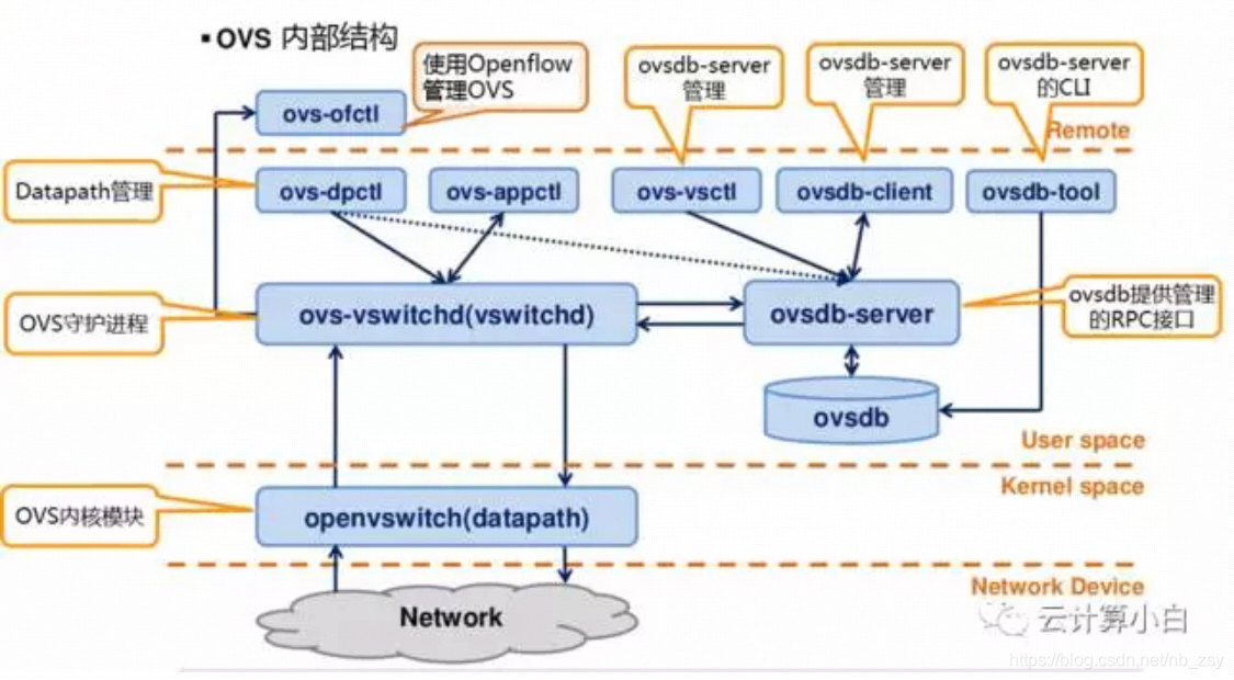 流量镜像 虚拟机能用吗 ovs流量镜像_OVS_02