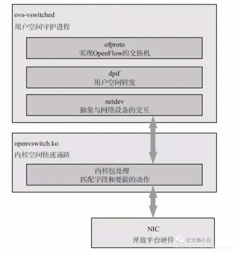 流量镜像 虚拟机能用吗 ovs流量镜像_内核态_04