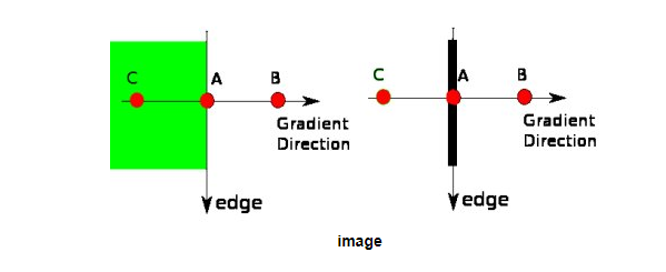 opencv纸张边缘检测 python opencv 边缘检测_Image_02