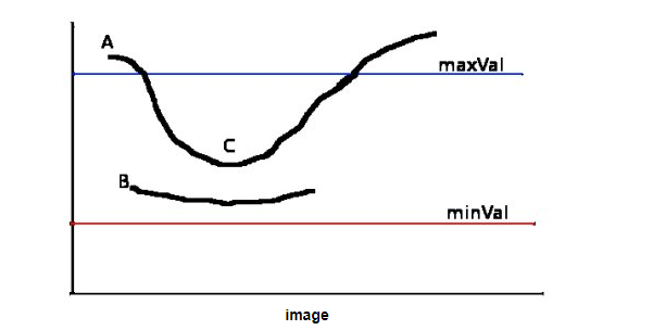 opencv纸张边缘检测 python opencv 边缘检测_Image_03