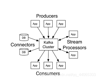 kafka官方客户端 kafka官方文档_kafka基本介绍