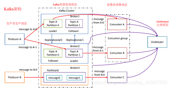 kafka官方客户端 kafka官方文档_kafka架构_04
