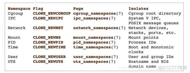 dock二容器标准 容器的标准使用过程_centos_03