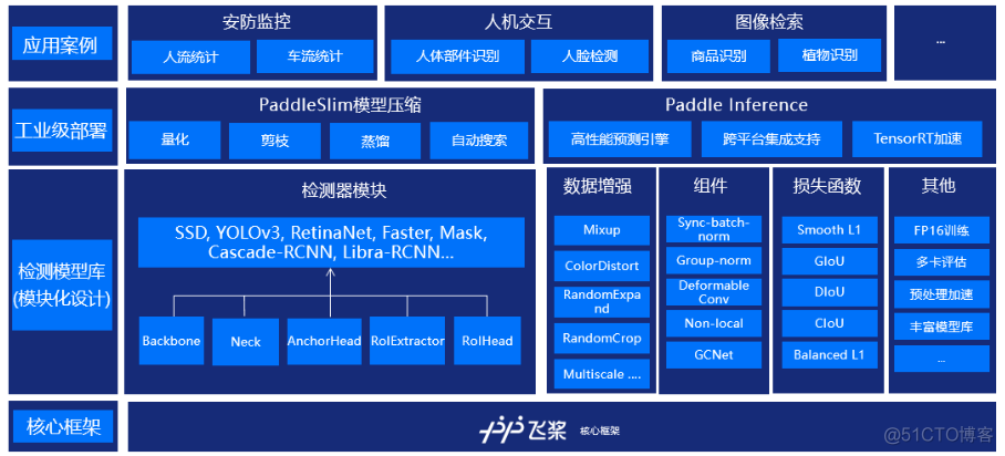 车辆 目标检测数据集 行车实时目标检测_深度学习