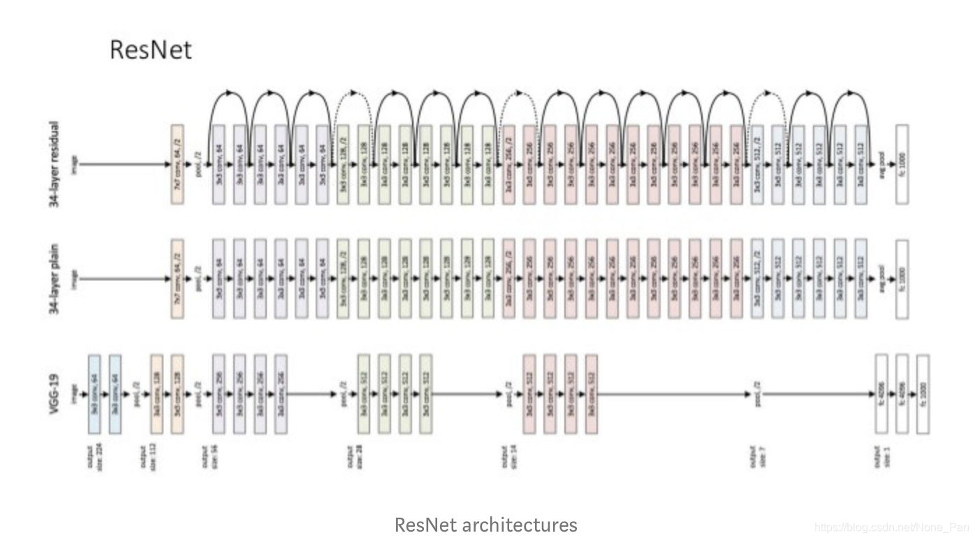 残差网络分类模型 github 残差网络为什么有用_图层_05