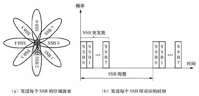 ssms刷新索引 ssb索引_时隙