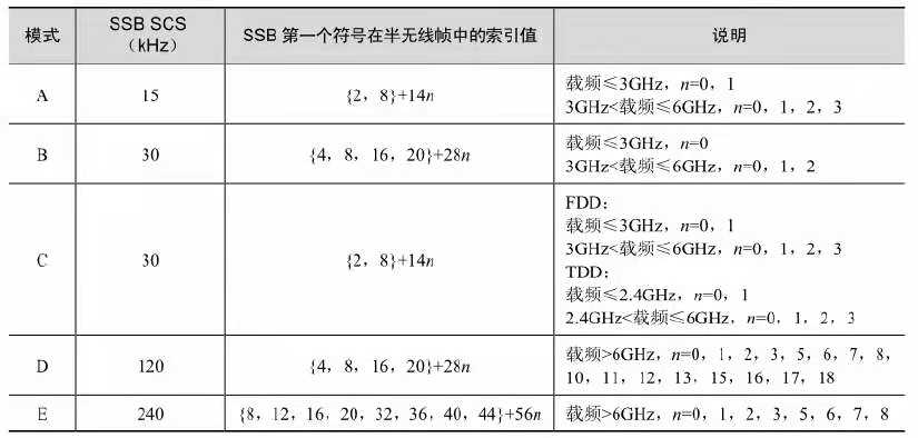 ssms刷新索引 ssb索引_ssms刷新索引_04