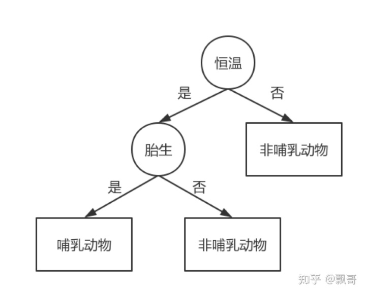 sklearn自然语言处理 sklearn原理_sklearn自然语言处理_08