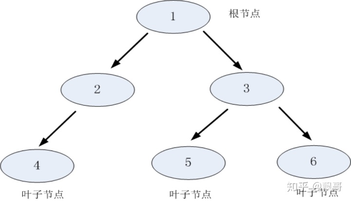 sklearn自然语言处理 sklearn原理_java决策树算法_09