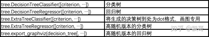 sklearn自然语言处理 sklearn原理_boost原理与sklearn源码_10