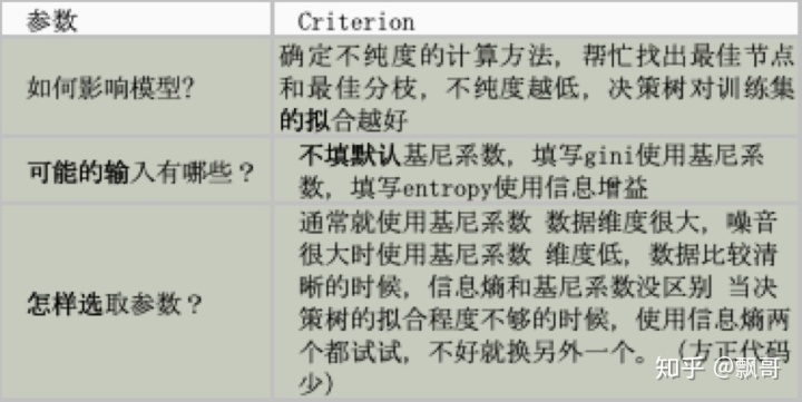 sklearn自然语言处理 sklearn原理_决策树_12