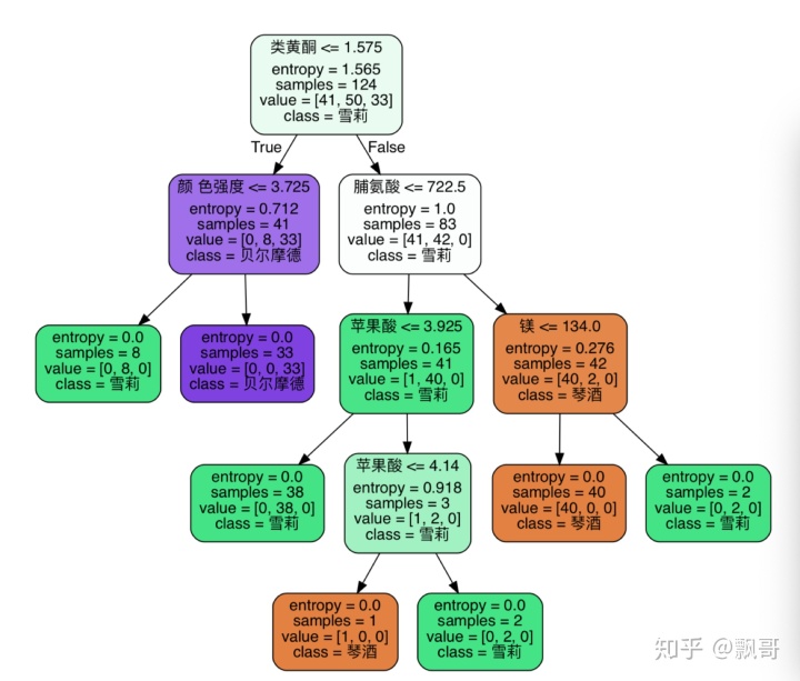 sklearn自然语言处理 sklearn原理_sklearn自然语言处理_14