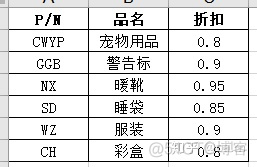 postgresql 两表 关联修改 sql两表关联修改语句_sql同时删除两个表的数据_13