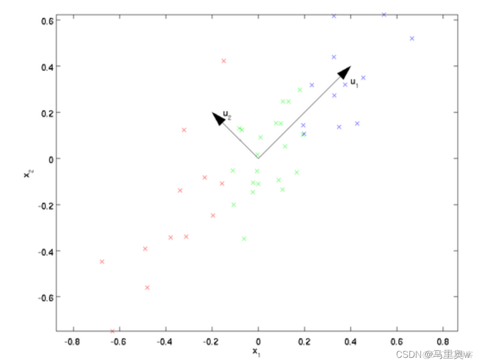 plotly_express 高维 高维数据处理_数据集